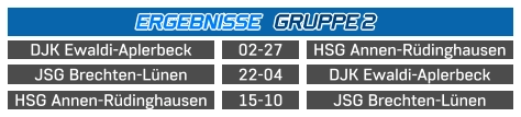 DJK Ewaldi-Aplerbeck HSG Annen-Rüdinghausen 02-27 JSG Brechten-Lünen DJK Ewaldi-Aplerbeck 22-04 HSG Annen-Rüdinghausen JSG Brechten-Lünen 15-10 ERGEBNISSE   GRUPPE 2