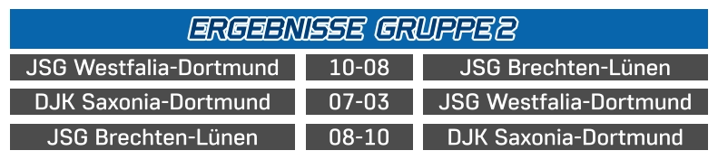 JSG Westfalia-Dortmund JSG Brechten-Lünen 10-08 DJK Saxonia-Dortmund JSG Westfalia-Dortmund 07-03 JSG Brechten-Lünen DJK Saxonia-Dortmund 08-10 ERGEBNISSE  GRUPPE 2