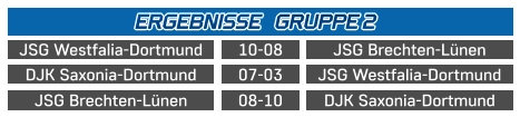 JSG Westfalia-Dortmund JSG Brechten-Lünen 10-08 DJK Saxonia-Dortmund JSG Westfalia-Dortmund 07-03 JSG Brechten-Lünen DJK Saxonia-Dortmund 08-10 ERGEBNISSE   GRUPPE 2