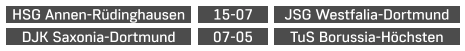 HSG Annen-Rüdinghausen  JSG Westfalia-Dortmund 15-07 DJK Saxonia-Dortmund TuS Borussia-Höchsten 07-05