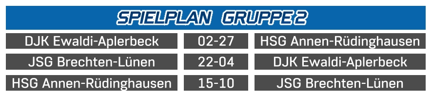 DJK Ewaldi-Aplerbeck HSG Annen-Rüdinghausen 02-27 JSG Brechten-Lünen DJK Ewaldi-Aplerbeck 22-04 HSG Annen-Rüdinghausen JSG Brechten-Lünen 15-10 SPIELPLAN   GRUPPE 2