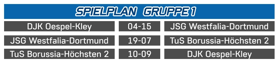 TuS Borussia-Höchsten 2 DJK Oespel-Kley 10-09 DJK Oespel-Kley  JSG Westfalia-Dortmund 04-15 JSG Westfalia-Dortmund  TuS Borussia-Höchsten 2 19-07 SPIELPLAN   GRUPPE 1