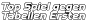 Top Spiel gegen Tabellen Ersten