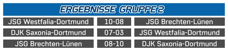 JSG Westfalia-Dortmund JSG Brechten-Lünen 10-08 DJK Saxonia-Dortmund JSG Westfalia-Dortmund 07-03 JSG Brechten-Lünen DJK Saxonia-Dortmund 08-10 ERGEBNISSE  GRUPPE 2