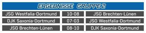 JSG Westfalia-Dortmund JSG Brechten-Lünen 10-08 DJK Saxonia-Dortmund JSG Westfalia-Dortmund 07-03 JSG Brechten-Lünen DJK Saxonia-Dortmund 08-10 ERGEBNISSE   GRUPPE 2