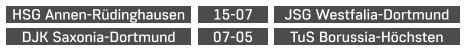 HSG Annen-Rüdinghausen  JSG Westfalia-Dortmund 15-07 DJK Saxonia-Dortmund TuS Borussia-Höchsten 07-05