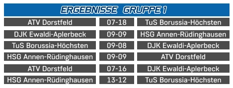 TuS Borussia-Höchsten DJK Ewaldi-Aplerbeck  09-08 ATV Dorstfeld  TuS Borussia-Höchsten  07-18 DJK Ewaldi-Aplerbeck   HSG Annen-Rüdinghausen 09-09 ERGEBNISSE   GRUPPE 1 HSG Annen-Rüdinghausen TuS Borussia-Höchsten 13-12 HSG Annen-Rüdinghausen ATV Dorstfeld 09-09 ATV Dorstfeld DJK Ewaldi-Aplerbeck 07-16