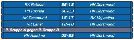 RK Patizan 26-15 HK Dortmund RK Kikinda 06-23 HK Dortmund HK Dortmund 15-17 RK Vojvodina RK Lehel 12-18 HK Dortmund 2. Gruppe A gegen 2. Gruppe B  RK Rastimo 05-25 HK Dortmund