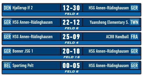 FELD 4 DEN GER Hjallerup If 2 HSG Annen-Rüdinghausen 12-30    FELD 6 GER TWN HSG Annen-Rüdinghausen Yuansheng Elementary S. 22-12    FELD 4 GER FRA HSG Annen-Rüdinghausen ACBB Handball  25-09    FELD 16 GER GER Bonner JSG 1		 HSG Annen-Rüdinghausen 20-18    FELD 6 BEL GER Sportimg Pelt HSG Annen-Rüdinghausen 00-05