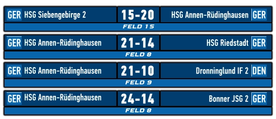 FELD 15 GER GER HSG Siebengebirge 2 HSG Annen-Rüdinghausen 15-20    FELD 8 GER GER HSG Annen-Rüdinghausen HSG Riedstadt 21-14    FELD 9 GER DEN HSG Annen-Rüdinghausen Dronninglund IF 2 21-10    FELD 8 GER GER HSG Annen-Rüdinghausen	 Bonner JSG 2 24-14