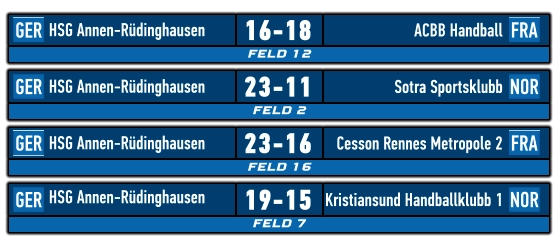 FELD 12 GER FRA HSG Annen-Rüdinghausen ACBB Handball 16-18    FELD 2 GER NOR HSG Annen-Rüdinghausen Sotra Sportsklubb 23-11    FELD 16 GER FRA HSG Annen-Rüdinghausen Cesson Rennes Metropole 2 23-16    FELD 7 GER NOR HSG Annen-Rüdinghausen	 Kristiansund Handballklubb 1 19-15