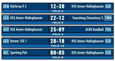 FELD 4 DEN GER Hjallerup If 2 HSG Annen-Rüdinghausen 12-30    FELD 6 GER TWN HSG Annen-Rüdinghausen Yuansheng Elementary S. 22-12    FELD 4 GER FRA HSG Annen-Rüdinghausen ACBB Handball  25-09    FELD 16 GER GER Bonner JSG 1		 HSG Annen-Rüdinghausen 20-18    FELD 6 BEL GER Sportimg Pelt HSG Annen-Rüdinghausen 00-05