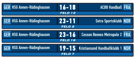 FELD 12 GER FRA HSG Annen-Rüdinghausen ACBB Handball 16-18    FELD 2 GER NOR HSG Annen-Rüdinghausen Sotra Sportsklubb 23-11    FELD 16 GER FRA HSG Annen-Rüdinghausen Cesson Rennes Metropole 2 23-16    FELD 7 GER NOR HSG Annen-Rüdinghausen	 Kristiansund Handballklubb 1 19-15