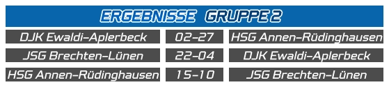 DJK Ewaldi-Aplerbeck HSG Annen-Rüdinghausen 02-27 JSG Brechten-Lünen DJK Ewaldi-Aplerbeck 22-04 HSG Annen-Rüdinghausen JSG Brechten-Lünen 15-10 ERGEBNISSE   GRUPPE 2