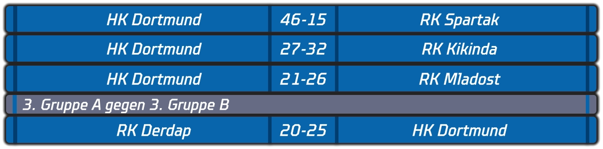 HK Dortmund 46-15 RK Spartak HK Dortmund 27-32 RK Kikinda HK Dortmund 21-26 RK Mladost RK Derdap 20-25 HK Dortmund 3. Gruppe A gegen 3. Gruppe B